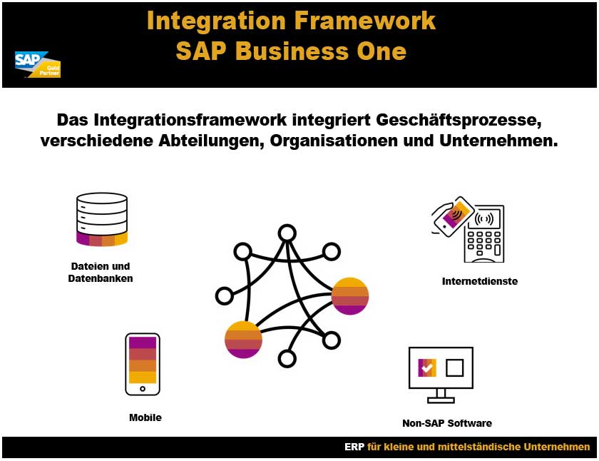 SAP Integration Framework