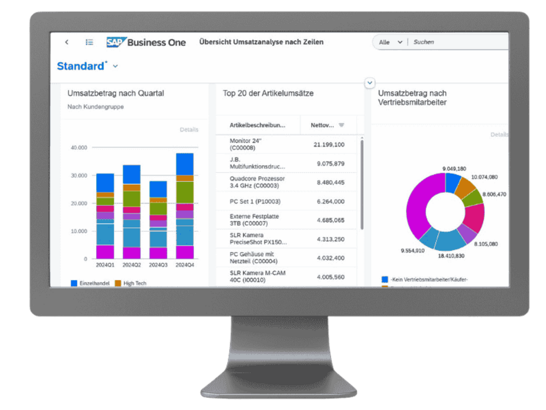 SAP Business One dashboard